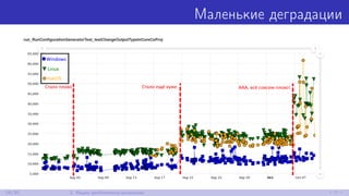 Маленькие деградации
16/30 2. Ищем performance-аномалии
 