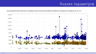 Анализ параметров
18/30 2. Ищем performance-аномалии
 