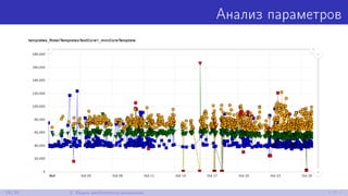 Анализ параметров
19/30 2. Ищем performance-аномалии
 