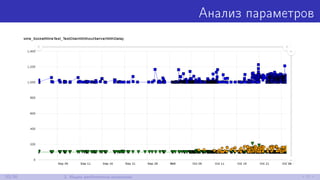 Анализ параметров
20/30 2. Ищем performance-аномалии
 