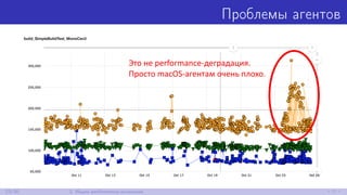 Проблемы агентов
23/30 2. Ищем performance-аномалии
 
