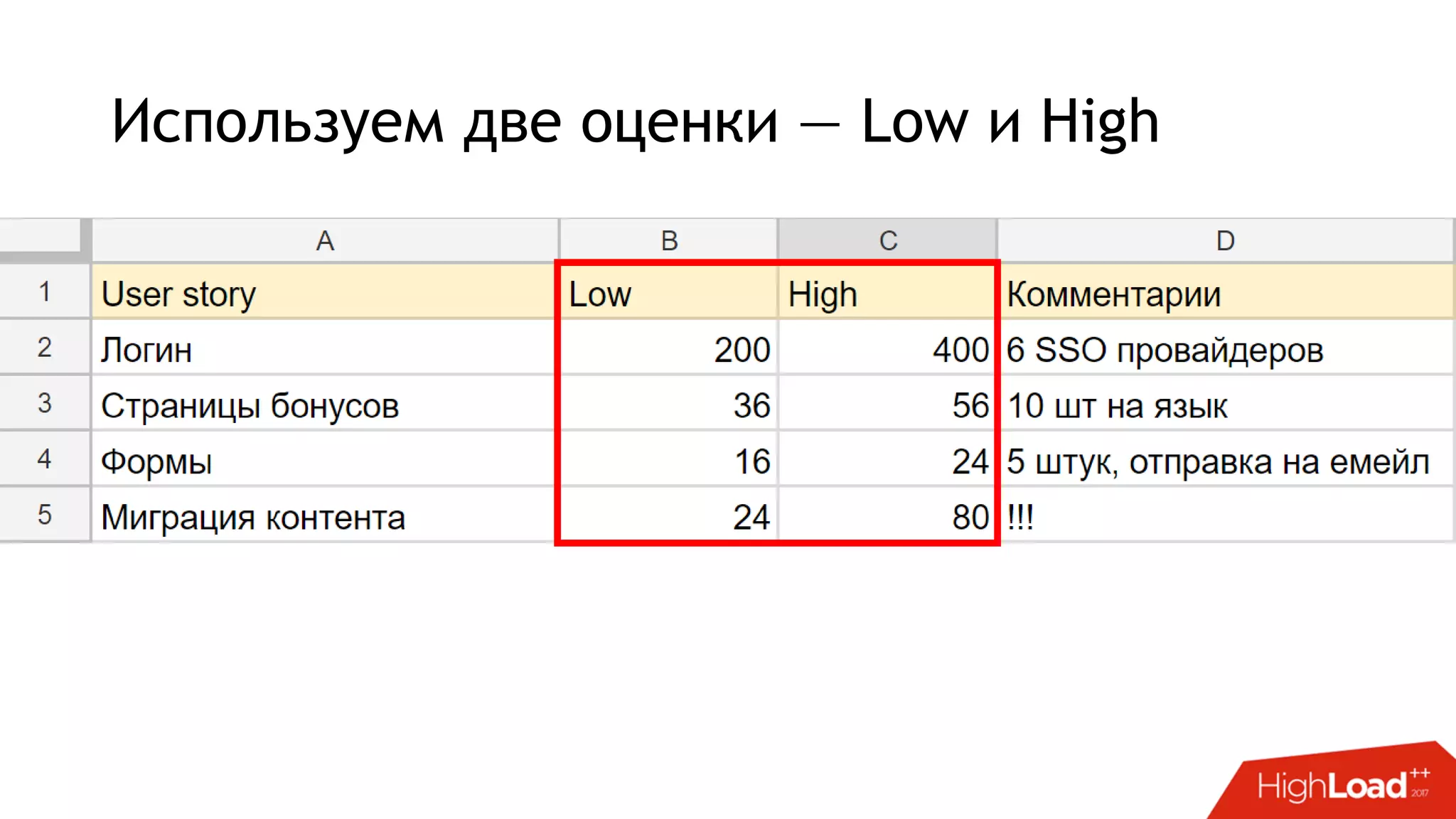 Используем две оценки — Low и High
 