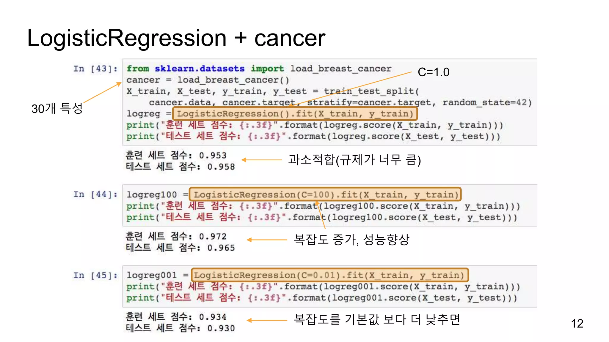 LogisticRegression + cancer
12
과소적합(규제가 너무 큼)
C=1.0
복잡도 증가, 성능향상
복잡도를 기본값 보다 더 낮추면
30개 특성
 