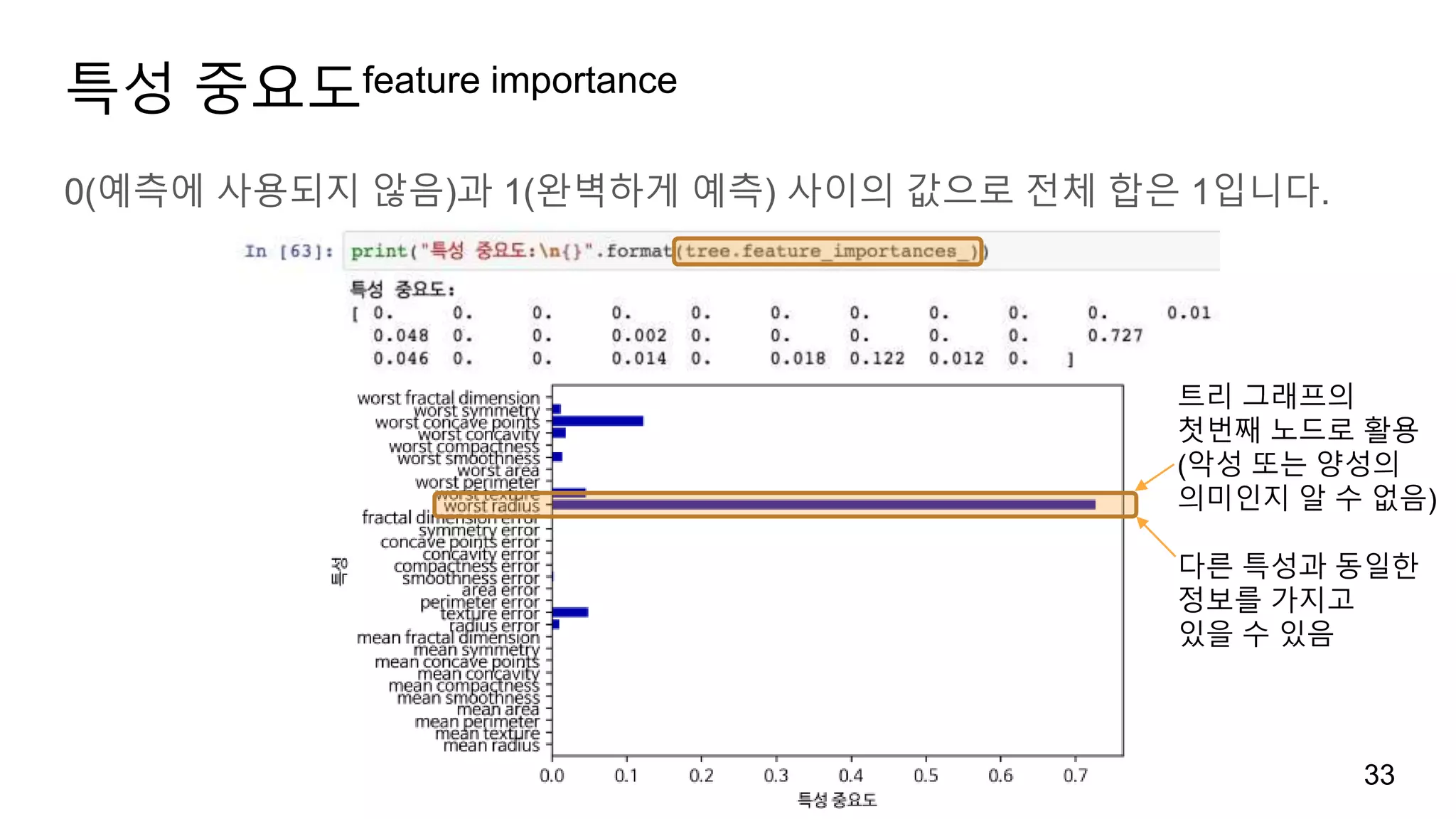 특성 중요도feature importance
0(예측에 사용되지 않음)과 1(완벽하게 예측) 사이의 값으로 전체 합은 1입니다.
33
트리 그래프의
첫번째 노드로 활용
(악성 또는 양성의
의미인지 알 수 없음)
다른 특성과 동일한
정보를 가지고
있을 수 있음
 