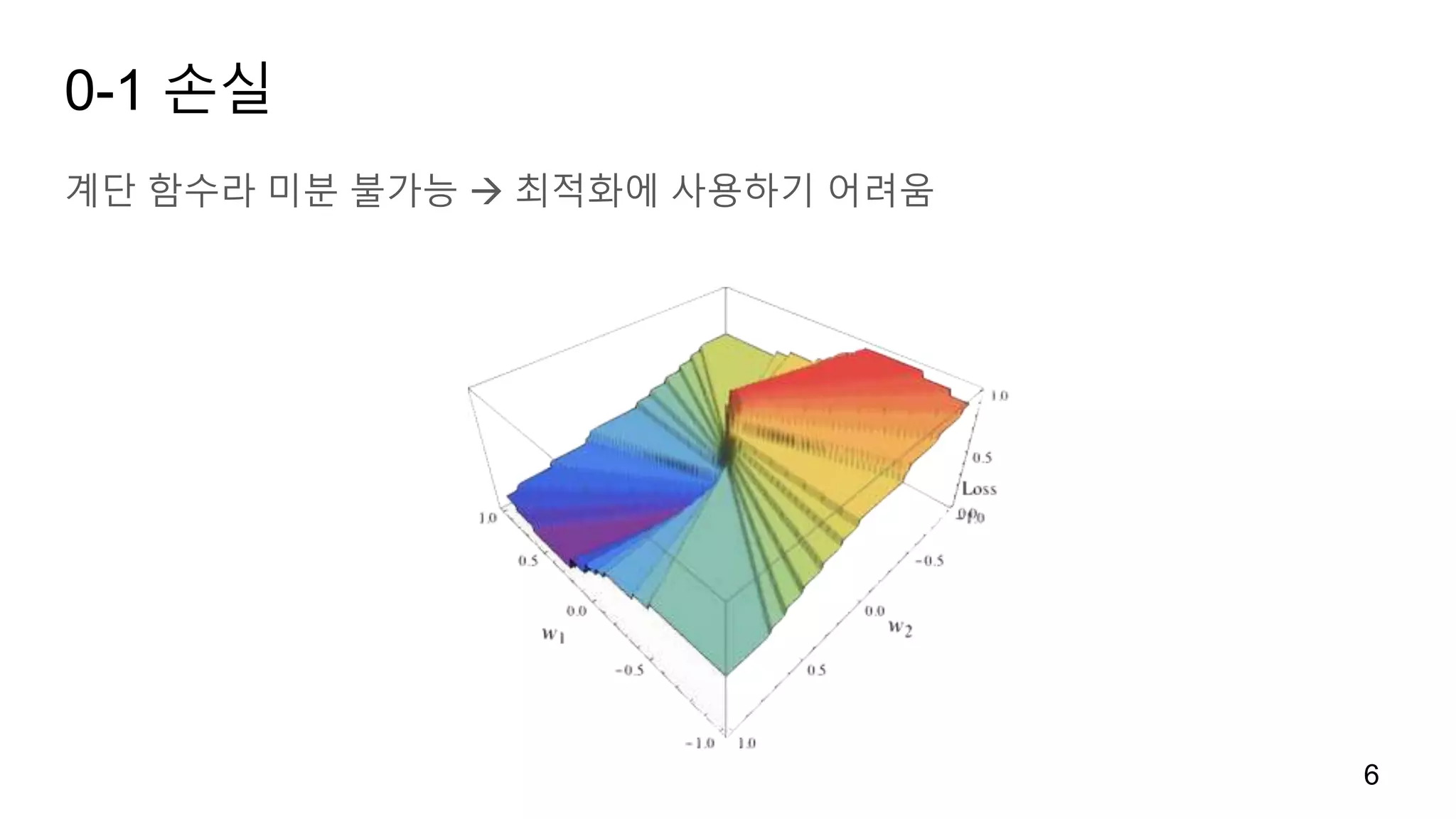 0-1 손실
계단 함수라 미분 불가능  최적화에 사용하기 어려움
6
 