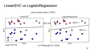 LinearSVC vs LogisticRegression
10
L2 규제(penalty=’l2’ 기본값)
loss=‘squared_hinge’ (기본값)
결정 경계
forge 데이터셋
클래스 1
클래스 0
 