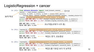 LogisticRegression + cancer
12
과소적합(규제가 너무 큼)
C=1.0
복잡도 증가, 성능향상
복잡도를 기본값 보다 더 낮추면
30개 특성
 