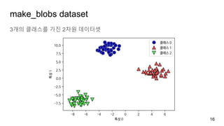 make_blobs dataset
16
3개의 클래스를 가진 2차원 데이터셋
 