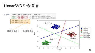 LinearSVC 다중 분류
17
세 개의 클래스 두 개의 특성
클래스 0
클래스 1클래스 2
 