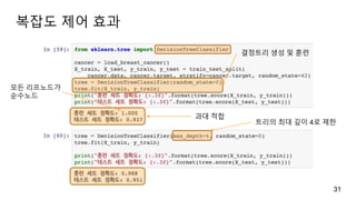 복잡도 제어 효과
31
결정트리 생성 및 훈련
과대 적합
트리의 최대 깊이 4로 제한
모든 리프노드가
순수노드
 