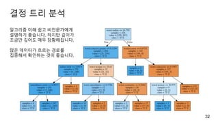 결정 트리 분석
32
알고리즘 이해 쉽고 비전문가에게
설명하기 좋습니다. 하지만 깊이가
조금만 깊어도 매우 장황해집니다.
많은 데이터가 흐르는 경로를
집중해서 확인하는 것이 좋습니다.
 