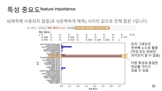 특성 중요도feature importance
0(예측에 사용되지 않음)과 1(완벽하게 예측) 사이의 값으로 전체 합은 1입니다.
33
트리 그래프의
첫번째 노드로 활용
(악성 또는 양성의
의미인지 알 수 없음)
다른 특성과 동일한
정보를 가지고
있을 수 있음
 