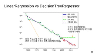 LinearRegression vs DecisionTreeRegressor
36
트리 복잡도에 제한이 없으므로
훈련 데이터를 완벽히 예측(가지치기 없음)
데이터 범위 밖에서는
마지막 훈련 데이터 포인트를
이용하여 예측
 
