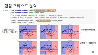 랜덤 포레스트 분석
41
forest.estimators_각 결정 트리는
서로 많이 다릅니다
앙상블된 결정경계
 
