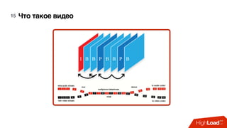 Что такое видео15
 