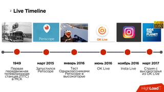 2 Live Timeline
1949
Первая
передвижная
телевизионная
станцая (ПТС)
в МСК
март 2015
Запустился
Periscope
январь 2016
Тест
Одноклассниками
Periscope в
высокогорье
июнь 2016
OK Live
OK Live
ноябрь 2016
Insta Live
март 2017
Стрим с
высокогорья
из OK Live
 
