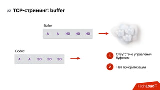 TCP-стриминг: buffer22
1 Отсутствие управления
буфером
2 Нет приоритезации
A A HD HD HD
Buffer
A A SD SD SD
Codec
 