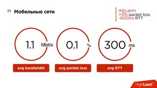 Мобильные сети23
0.1 % 300 ms
avg packet loss avg RTT
1.1
avg bandwidth
Mbit/s
mts.arm 
>3% packet loss 
~600ms RTT
 