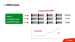MPEG-Dash28
bandwidth
time
http://
example.com/
manifest.mpd
data 2
data 2
data 2
data N
… …
… …
… … 144p
720p
2160p
data N
data N
data 1
data 1
data 1
data k
data k
data k
Fragmented MP4
 
