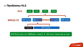 Проблемы HLS30
… …HLS 1.ts 2.ts k.ts N.ts
MPEG2-TS …188 bytes 188 bytes 188 bytes 188 bytes
Header 184 bytes4 bytes
40Гбит/сек по 188байт пакет = 26 млн пакетов в сек
Fragmented MP4
 