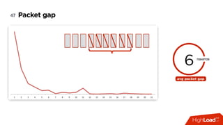 1	 2	 3	 4	 5	 6	 7	 8	 9	 10	 11	 12	 13	 14	 15	 16	 17	 18	 19	 20	 21	
Packet gap47
6 пакетов
avg packet gap
 