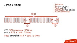 FEC + NACK50 1Mb/sec 
1% packet loss 
300ms RTT
1000byte Packet size 
1000packet/sec
10
P P… …
10
1010
FEC: 500 пакетов : 500ms
FastRetransmit: RTT + data : 310ms
NACK: RTT + data : 310ms 
 