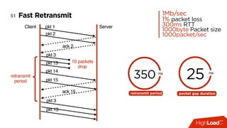 Fast Retransmit51 1Mb/sec 
1% packet loss 
300ms RTT
1000byte Packet size 
1000packet/sec
Client Serverpkt 1
pkt 2
ack 2
pkt 3
pkt 14
ack 15
retransmit
period 
10 packets
drop
pkt 13
pkt 15
pkt 3
pkt 13
350 ms
retransmit period
25 ms
packet gap duration
 
