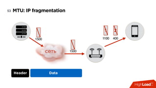 1100 4001100
1 2
MTU: IP fragmentation53
сеть
1500
1500
Header 4
bytes DataHeader
 