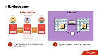 Шифрование56
1 Шифрование заголовков или
всех данных
Difﬁe-Hellman
Адаптирован к потере пакетов2
AES-256
 