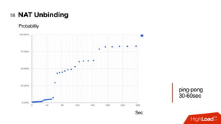 NAT Unbinding58
Probability
Sec
ping-pong
30-60sec
 
