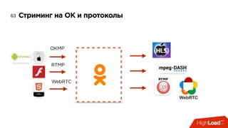 Стриминг на ОК и протоколы63
OKMP
RTMP
WebRTC
 