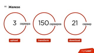 Железо66
3 сервера
upload
150серверов
transform download
21 сервер
 