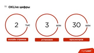 OKLive цифры72
2 тыс 3 млн 30 млн
онлайн стримов установок просмотров
 