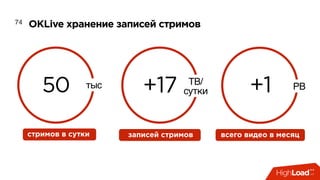 OKLive хранение записей стримов74
50 тыс +17 TB/
сутки +1 PB
стримов в сутки записей стримов всего видео в месяц
 