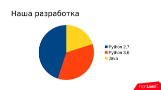 Наша разработка
Python 2.7
Python 3.6
Java
 