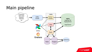 Main pipeline
 