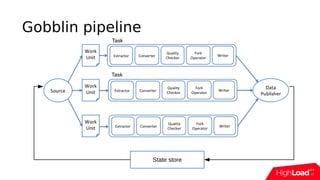 Gobblin pipeline
State store
 