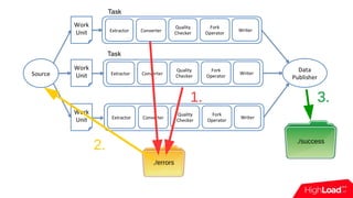 ./errors
./success
1.
2.
3.
 