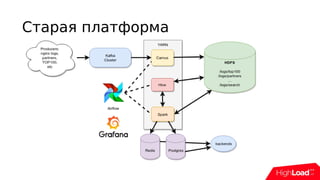 Старая платформа
 