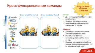 Кросс-функциональные команды
Cross-functional Team 1 Cross-functional Team 2
FrontendBackend
Плюсы
 Две команды делают бэклог в два
раза быстрее
 Нагрузка распараллелилась
 Здоровая конкуренция между
командами за задачи
Февраль 2016,
Команда
12 человек
Минусы
 В команде сложно собрать все
компетенции по тех. стэку
 Уникальные носители
компетенций становятся узким
местом
 Подходы и стандарты разработки
команд расходятся все сильнее –>
на общем кластере хаос
 
