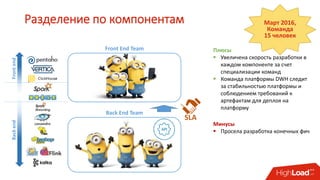 Разделение по компонентам
SLA
Front End Team
Back End Team
FrontendBackend
Плюсы
 Увеличена скорость разработки в
каждом компоненте за счет
специализации команд
 Команда платформы DWH следит
за стабильностью платформы и
соблюдением требований к
артефактам для деплоя на
платформу
Март 2016,
Команда
15 человек
Минусы
 Просела разработка конечных фич
 