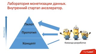 Лаборатория монетизации данных.
Внутренний стартап акселератор.
Пилот
Прототип
Концепт Команда разработки
Инвестиции
 