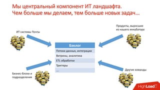 Мы центральный компонент ИТ ландшафта.
Чем больше мы делаем, тем больше новых задач...
ИТ системы Почты
Бизнес-блоки и
подразделения
Другие команды
Бэклог
Потоки данных, интеграции
Витрины, аналитика
ETL обработки
Триггеры
….
Продукты, выросшие
из нашего инкубатора
 