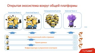Открытая экосистема вокруг общей платформы
SLA
Front End Team 1 Front End Team 2
External Team 1
Инфраструктура и управление кластером
Прием данных
Промежуточный слой и стриминг
SLA
SLA
…
Ситуационный центр
 