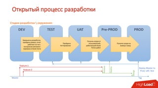 Открытый процесс разработки
DEV TEST UAT Pre-PROD PROD
Завершена разработка,
пройдено ревью, отчет
работает на тест,
построение автомати-
зировано в Oozie теста
Пройдено
тестирование
Получен апрув от
пользователей,
работающий Oozie
Поток работ
Получен апрув на
вывод в прод
Стадии разработки  окружения:
Master
Feature 1
Feature 2
Release
Deploy
Merge
Deploy Master to
Prod, UAT, Test
Tag
 