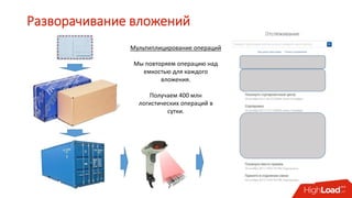 Разворачивание вложений
Мультиплицирование операций
Мы повторяем операцию над
емкостью для каждого
вложения.
Получаем 400 млн
логистических операций в
сутки.
 