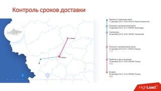 Контроль сроков доставки
 
