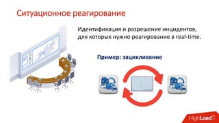 Ситуационное реагирование
Идентификация и разрешение инцидентов,
для которых нужно реагирование в real-time.
Пример: зацикливание
 