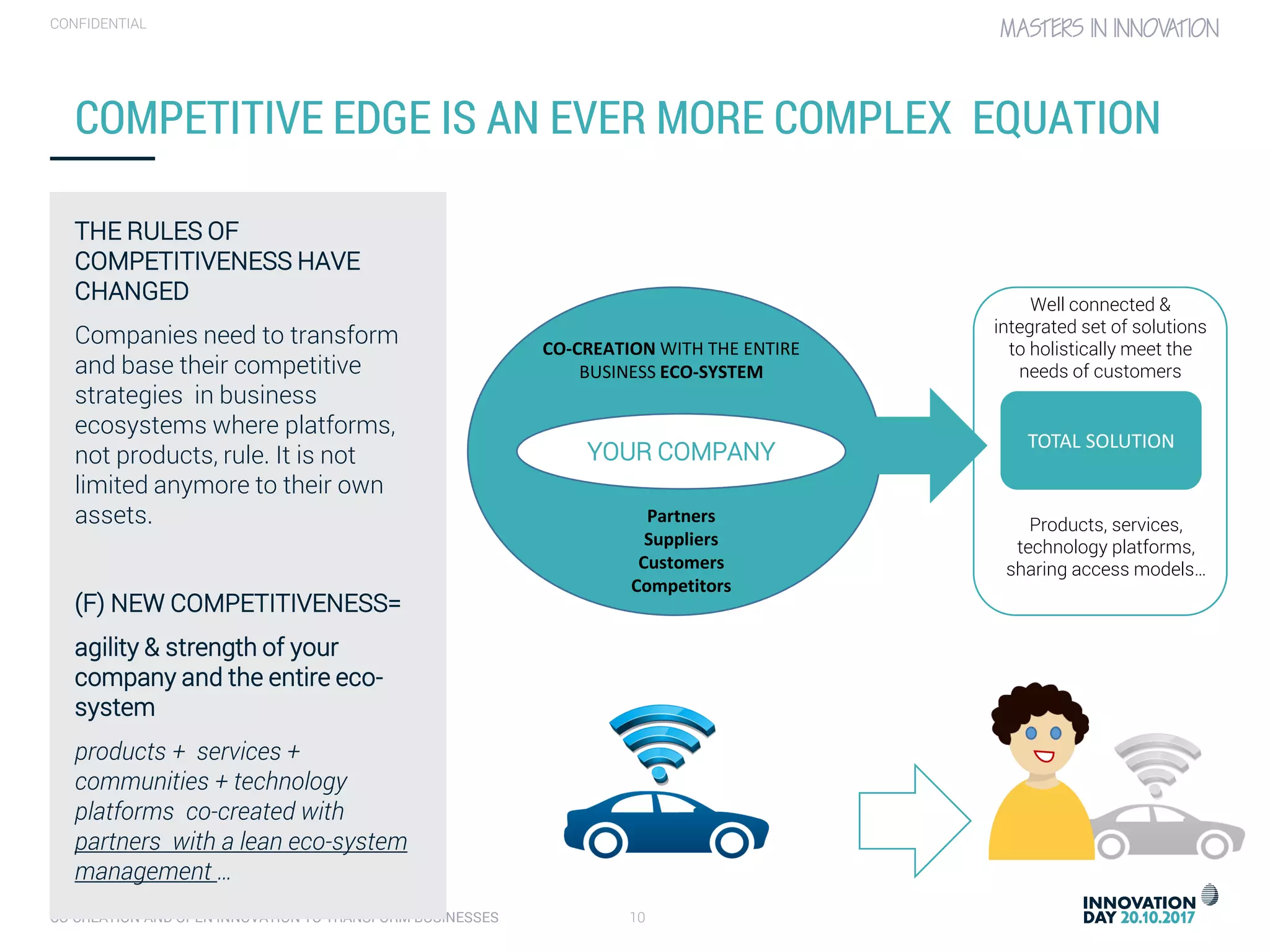 CO-CREATION AND OPEN INNOVATION TO TRANSFORM BUSINESSES 10
CONFIDENTIAL
COMPETITIVE EDGE IS AN EVER MORE COMPLEX EQUATION
THE RULES OF
COMPETITIVENESS HAVE
CHANGED
Companies need to transform
and base their competitive
strategies in business
ecosystems where platforms,
not products, rule. It is not
limited anymore to their own
assets.
(F) NEW COMPETITIVENESS=
agility & strength of your
company and the entire eco-
system
products + services +
communities + technology
platforms co-created with
partners with a lean eco-system
management …
YOUR COMPANY
CO-CREATION WITH THE ENTIRE
BUSINESS ECO-SYSTEM
TOTAL SOLUTION
Partners
Suppliers
Customers
Competitors
Products, services,
technology platforms,
sharing access models…
Well connected &
integrated set of solutions
to holistically meet the
needs of customers
 