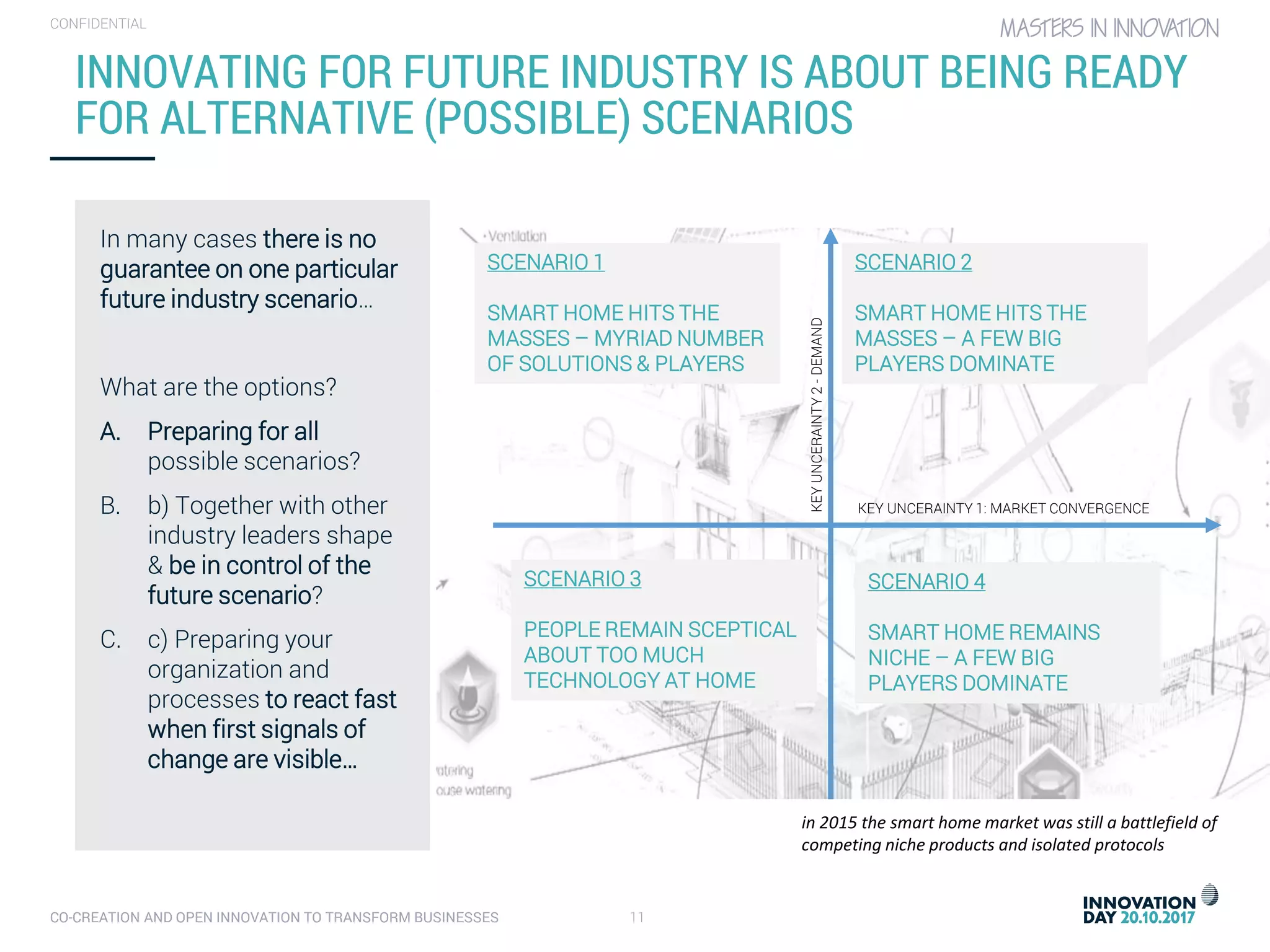 CO-CREATION AND OPEN INNOVATION TO TRANSFORM BUSINESSES 11
CONFIDENTIAL
INNOVATING FOR FUTURE INDUSTRY IS ABOUT BEING READY
FOR ALTERNATIVE (POSSIBLE) SCENARIOS
In many cases there is no
guarantee on one particular
future industry scenario…
What are the options?
A. Preparing for all
possible scenarios?
B. b) Together with other
industry leaders shape
& be in control of the
future scenario?
C. c) Preparing your
organization and
processes to react fast
when first signals of
change are visible…
in 2015 the smart home market was still a battlefield of
competing niche products and isolated protocols
KEY UNCERAINTY 1: MARKET CONVERGENCE
KEYUNCERAINTY2-DEMAND
SCENARIO 3
PEOPLE REMAIN SCEPTICAL
ABOUT TOO MUCH
TECHNOLOGY AT HOME
SCENARIO 2
SMART HOME HITS THE
MASSES – A FEW BIG
PLAYERS DOMINATE
SCENARIO 1
SMART HOME HITS THE
MASSES – MYRIAD NUMBER
OF SOLUTIONS & PLAYERS
SCENARIO 4
SMART HOME REMAINS
NICHE – A FEW BIG
PLAYERS DOMINATE
 
